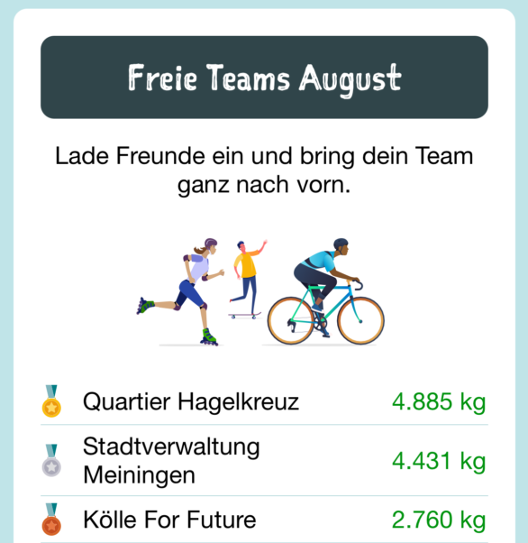 Screenshot Tabelle