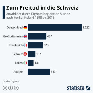 erstellt von Mathias Brandt statista