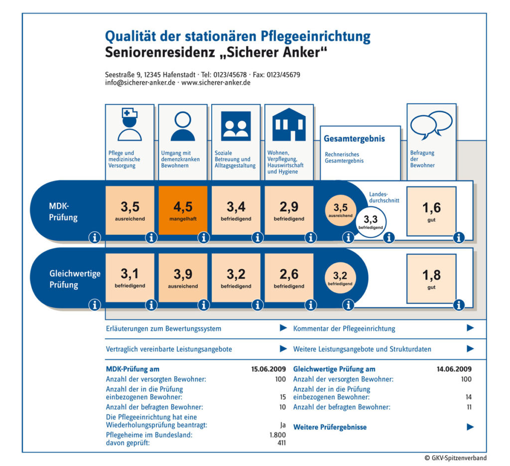 qualit-t-in-der-pflege-aktiv-altern-in-nrw-und-berall