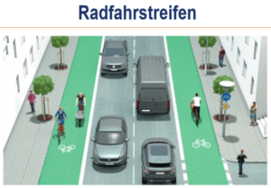 grüne Radfahrstreifen