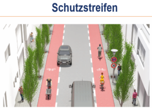 zwei Schutzstreifen für Radfahrer